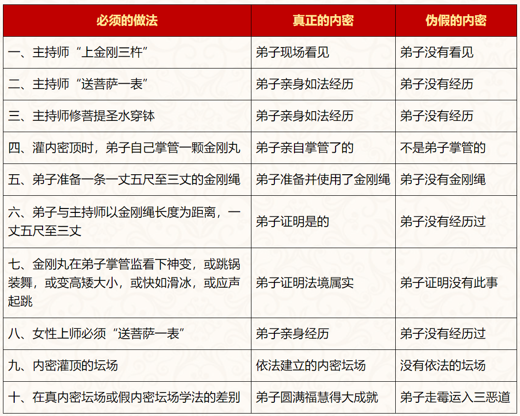 世界佛教总部公告（第20170111号）正确答覆大悲观音加持法和内密