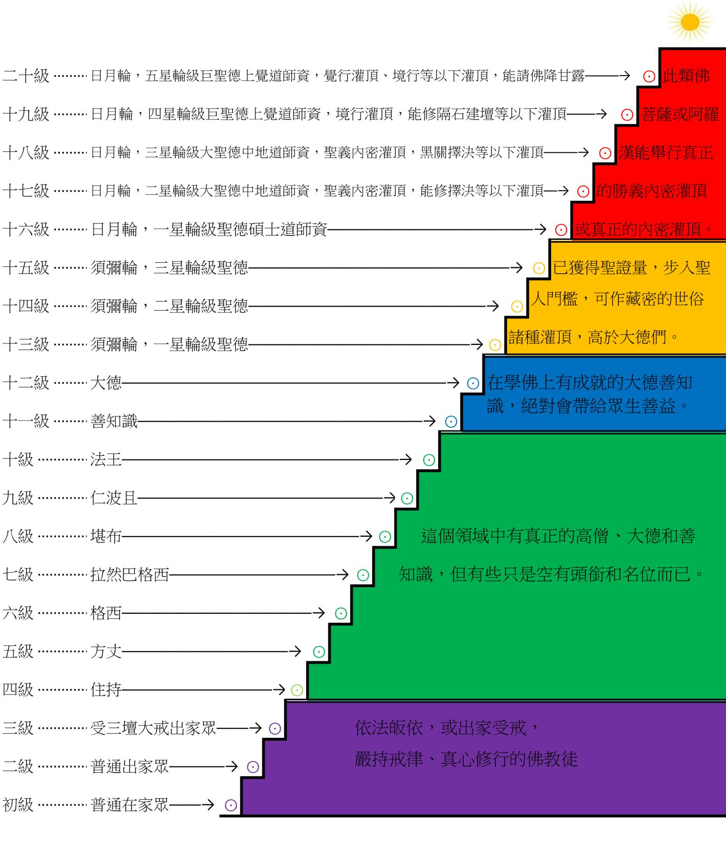 聯合國際世界佛教總部 對諮詢的回覆 2012年11月18日-图片1