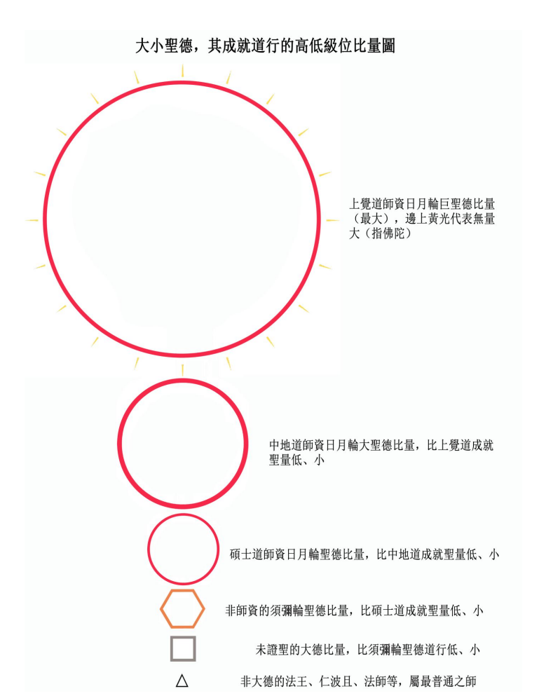 聯合國際世界佛教總部 對諮詢的回覆 2012年11月18日-图片2